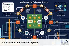Embedded Systems Training Week 4